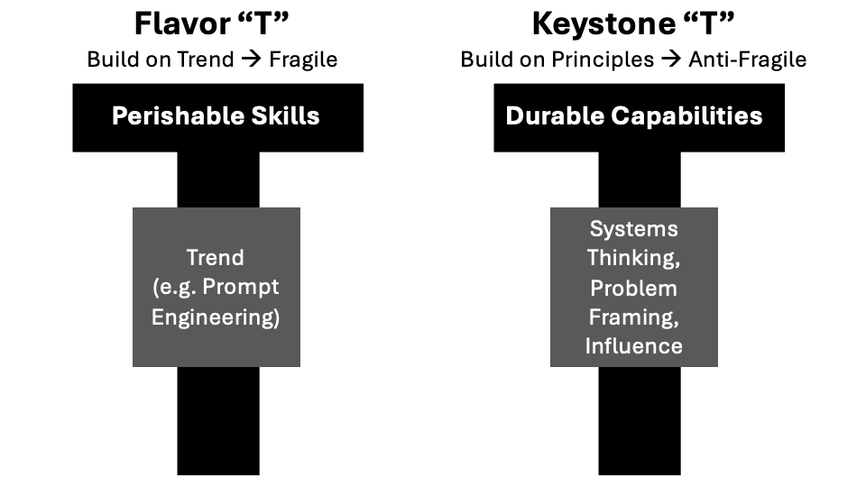 Stop Hiring PM “Flavors.” Hire Keystones.